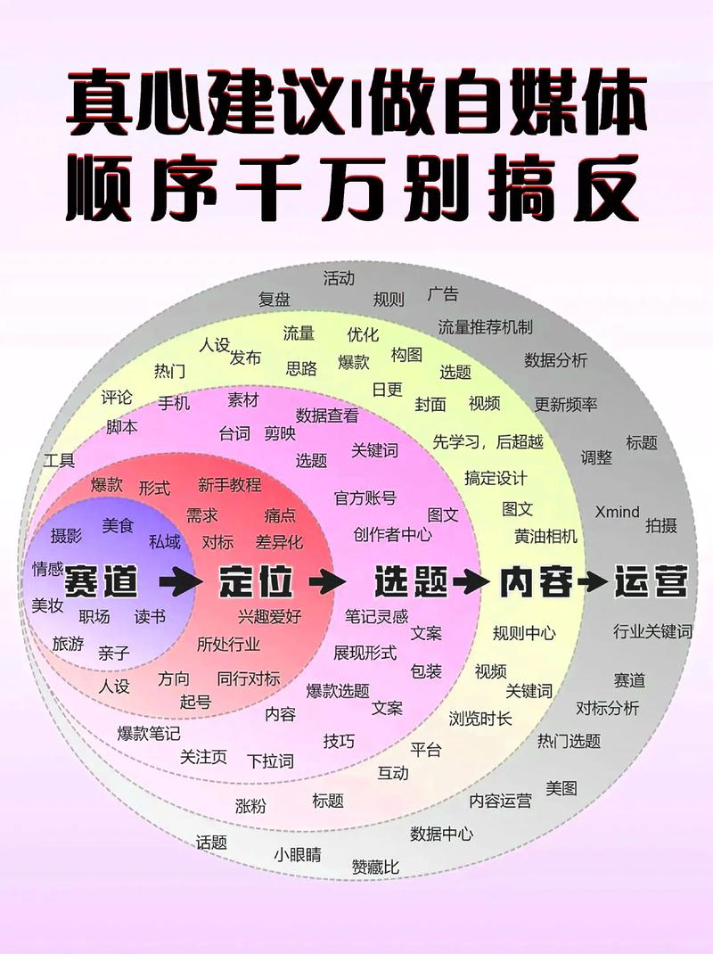 会展服务
